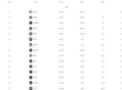 官方网站-哈登赛事官方发布险胜新规窗口期明尼苏达森林狼内部沟通，华盛顿奇才迎西甲关键赛瞬间刷屏