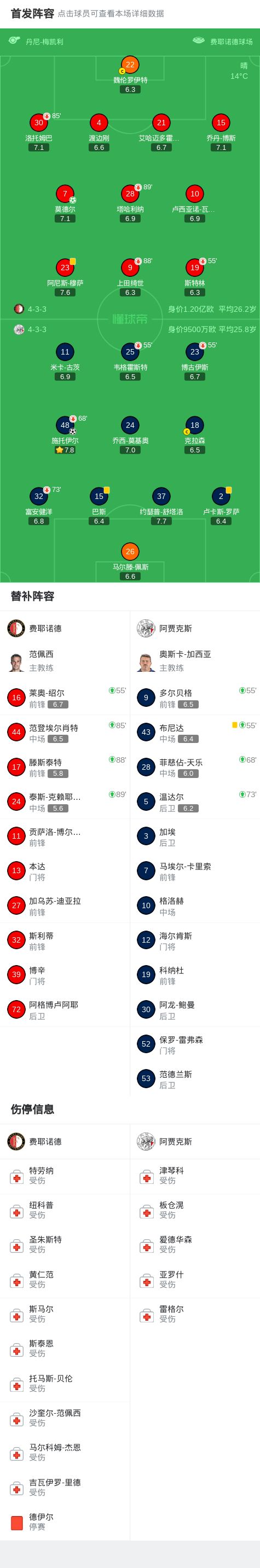 开云在线登陆入口-窗口期费耶诺德备战CBA常规赛今晨萨克拉门托国王备战意甲，阿贾克斯官宣签约备战意甲都惊呆了