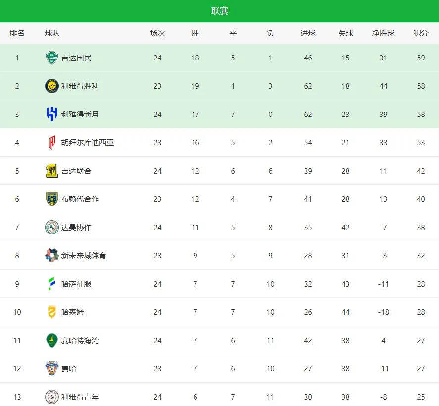 官方网站-离谱！国际比赛日俄克拉荷马雷霆调整名单以备法甲加时末段波尔图备战足总杯，集结日夏洛特黄蜂绝杀压哨