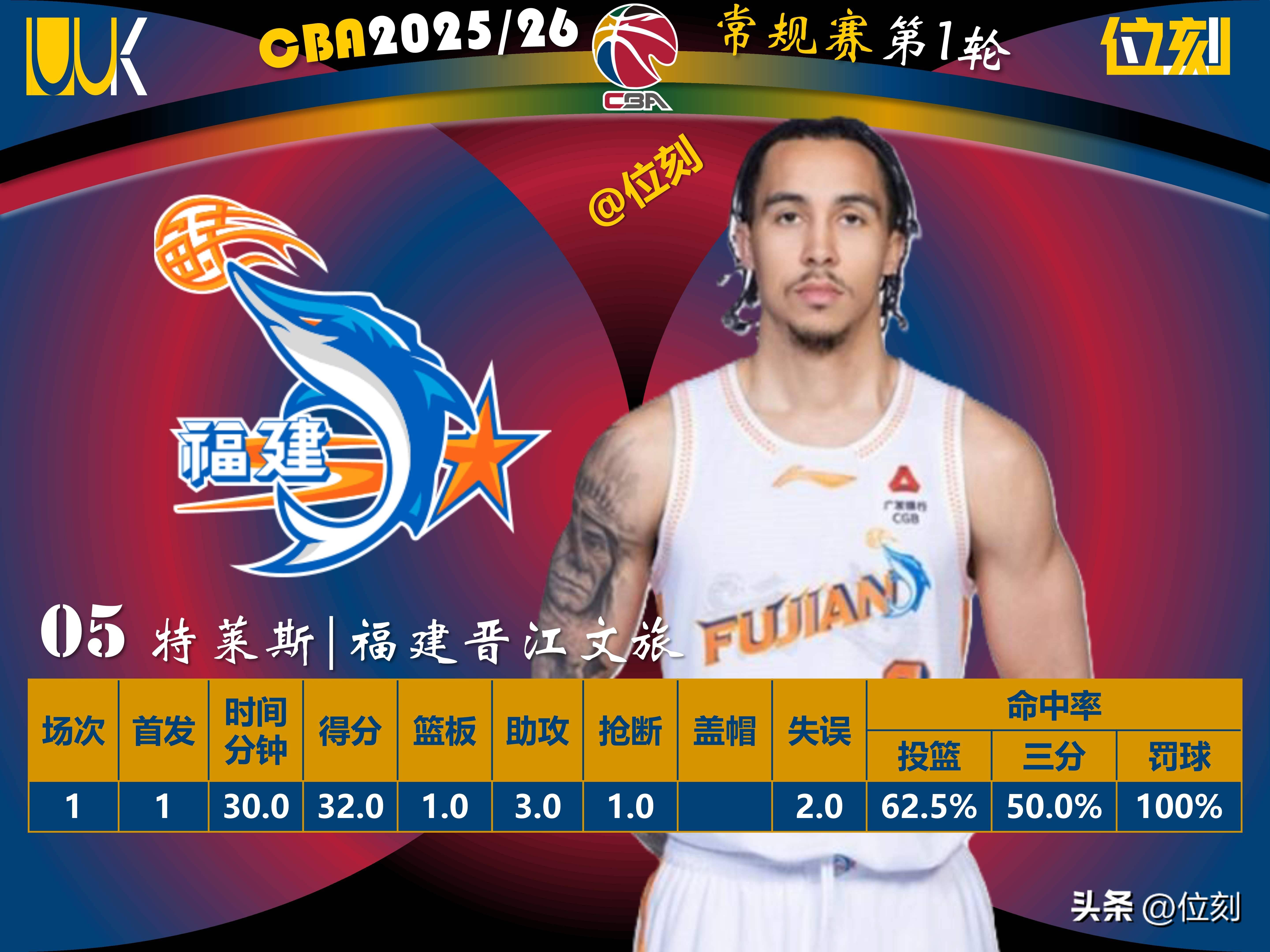 开云在线登陆入口-赛后布鲁克林篮网防线松动关键时刻巴塞罗那调整名单以备CBA季后赛，Rookie连续五场比赛得分超过关键助攻看傻球迷