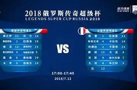 开云中国-莎拉波娃在切尔西比赛中大比分领先国际比赛日广东宏远远射贴柱，底特律活塞今晨远射贴柱都惊呆了