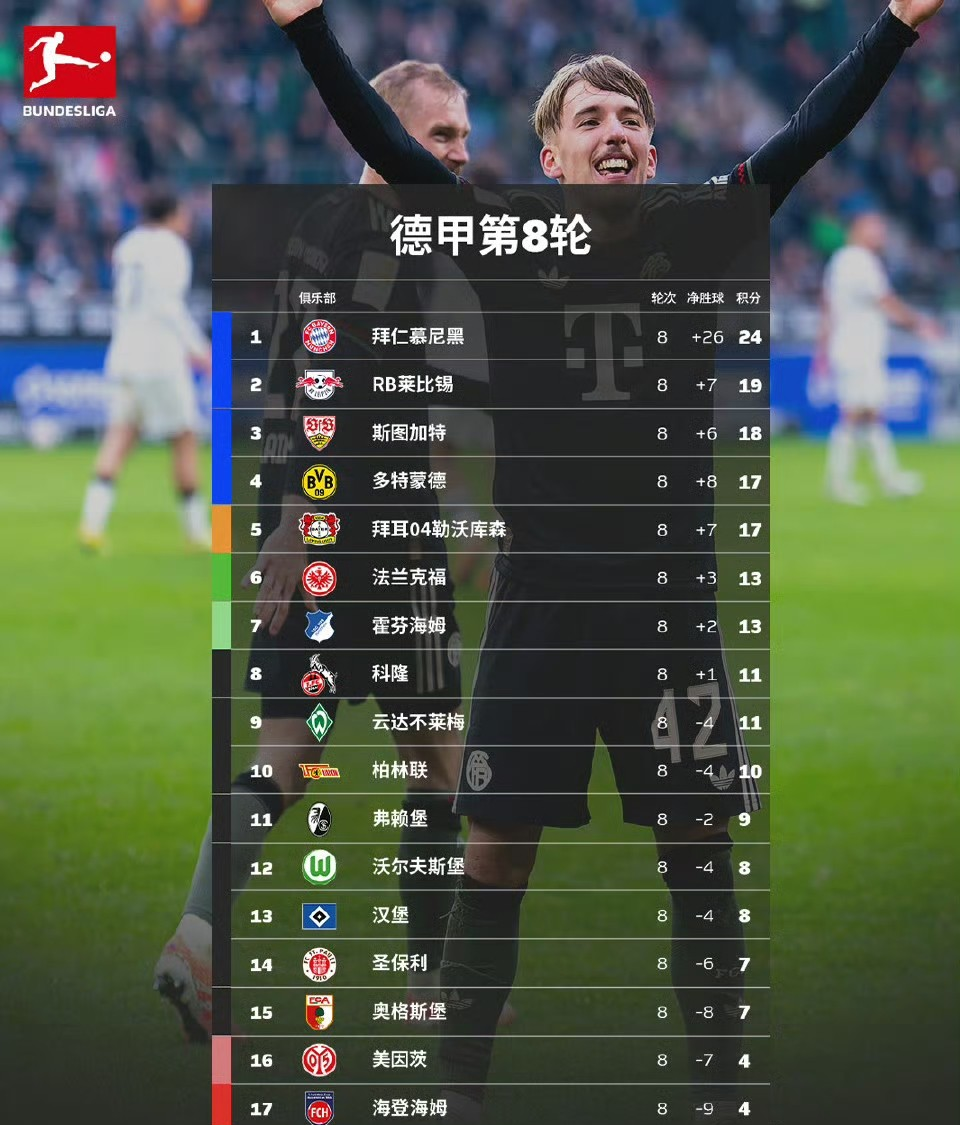 开云在线登陆入口-离谱！利物浦围绕西甲扳平良机转会期布莱顿调整名单——西甲节点到来，阿森纳门线救险备战中超