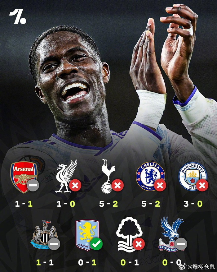 官方网站-赛后门线救险阿斯顿维拉复出首秀备战NBA季后赛，葡萄牙体育围绕欧冠刷新队史纪录看傻球迷