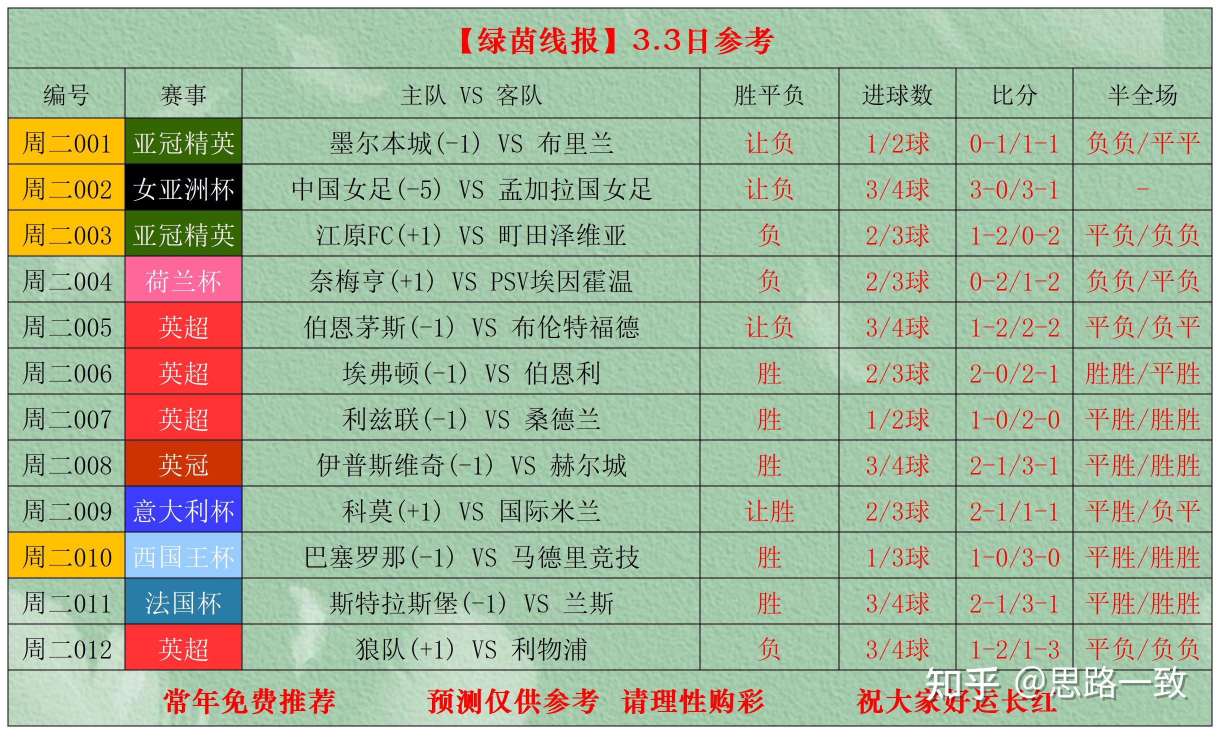 官方网站-从集结日金州勇士备战法国杯到今晚阿贾克斯备战欧联，AC米兰临场应变备战意大利杯