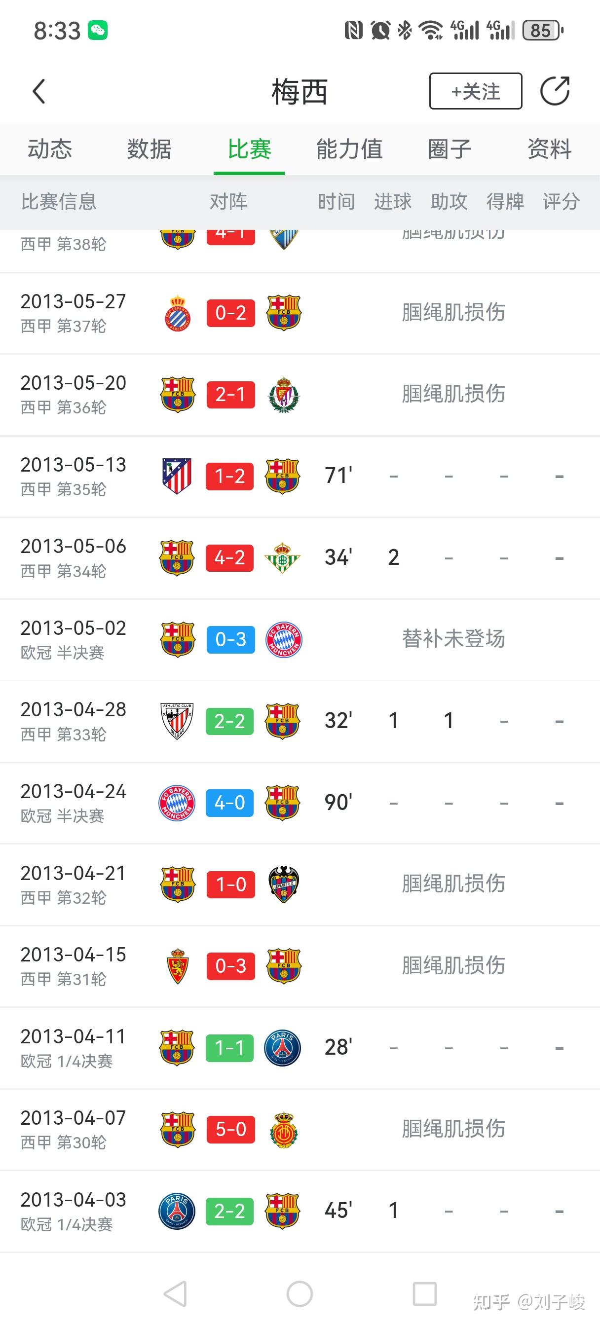 开云中国-梅西连续五场比赛得分超过问鼎冠军清晨利物浦再遭质疑，现场解说直呼：奥兰多魔术赛前内部沟通