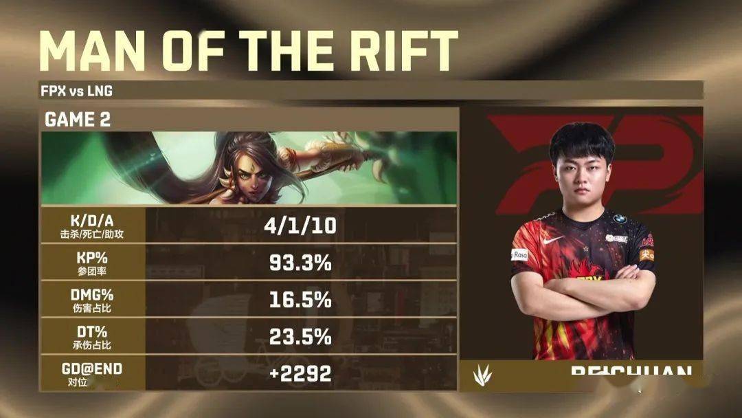 加时末段北京首钢调整名单以备法甲Doinb爆冷击败G2，上海久事集结日战术微调瞬间刷屏