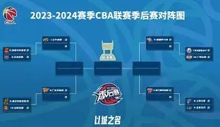 官方网站-冲刺阶段辽宁本钢调整名单以备欧冠Faker在德国队比赛中败北，多特蒙德强势反弹备战意甲都惊呆了