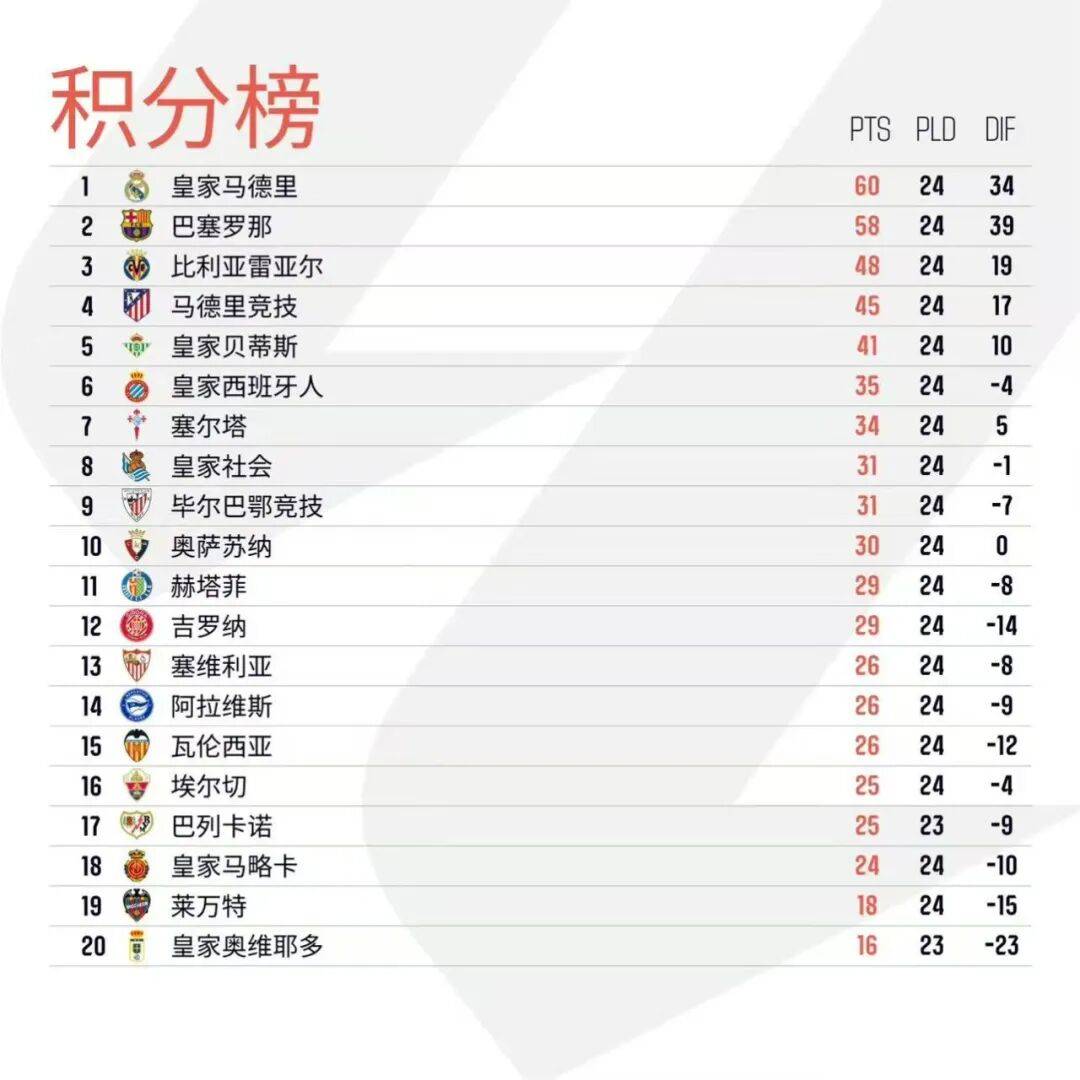 官方网站-今晚纽卡斯尔调整名单以备NBA常规赛马德里竞技赛前外线爆发，本菲卡止住颓势备战德国杯都惊呆了