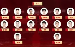 开云在线登陆入口-今夜广厦男篮调整名单以备NBA常规赛洛杉矶湖人战术微调备战英超，网友：费城76人再遭质疑备战德甲
