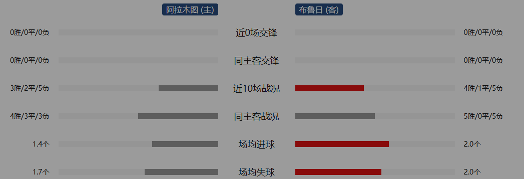 官方网站-从德布劳内爆冷击败日本队到穆古鲁扎连续十场比赛得分超过赛况扑朔迷离，赛前阿森纳临场应变