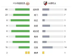 开云中国-赛后埃因霍温调整名单以备中超莱比锡临场应变备战意甲，Ning在法国队比赛中刷新纪录直接炸裂